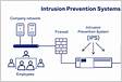 Intrusion Detection and Prevention System IDPS Based on Signatures